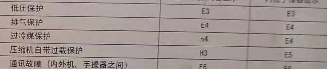 丰泽空调电话在哪里找